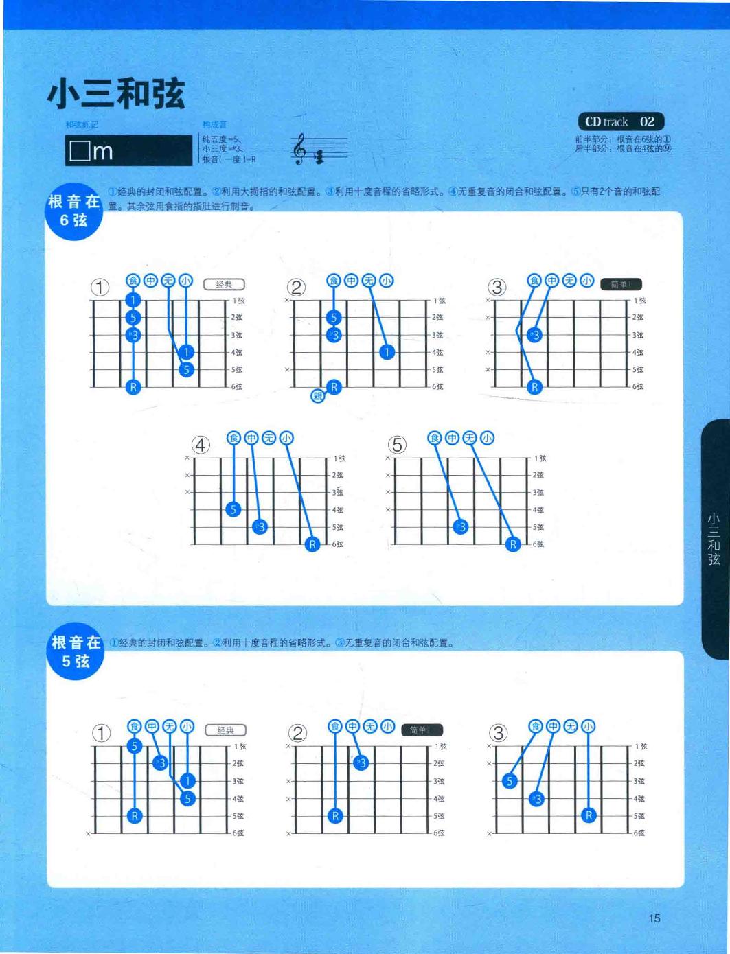 6、5弦的小三和弦
