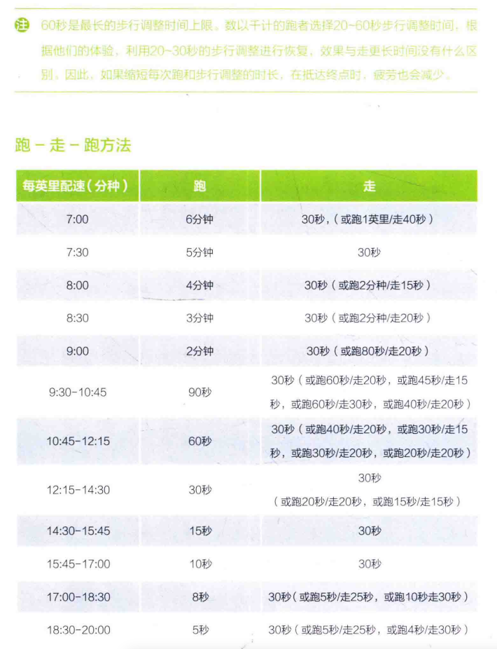 不同配速设定不同的跑走比例