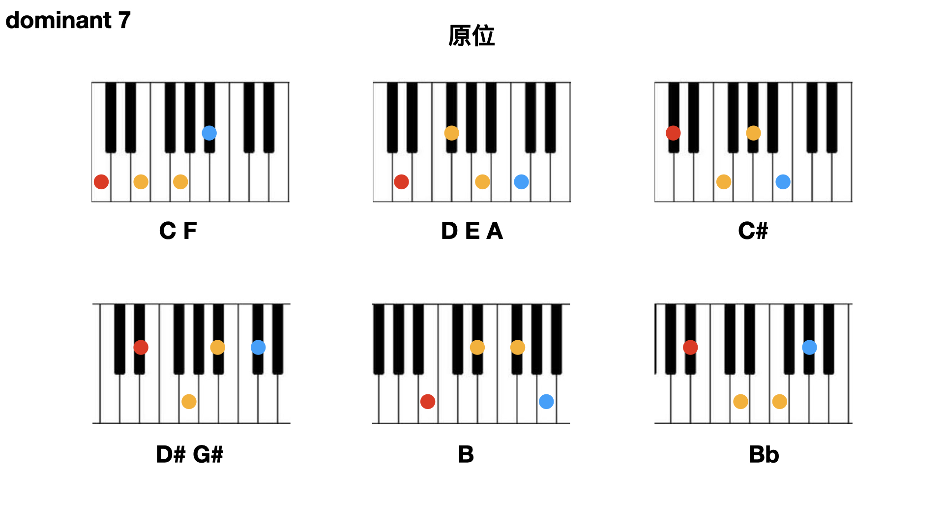原位