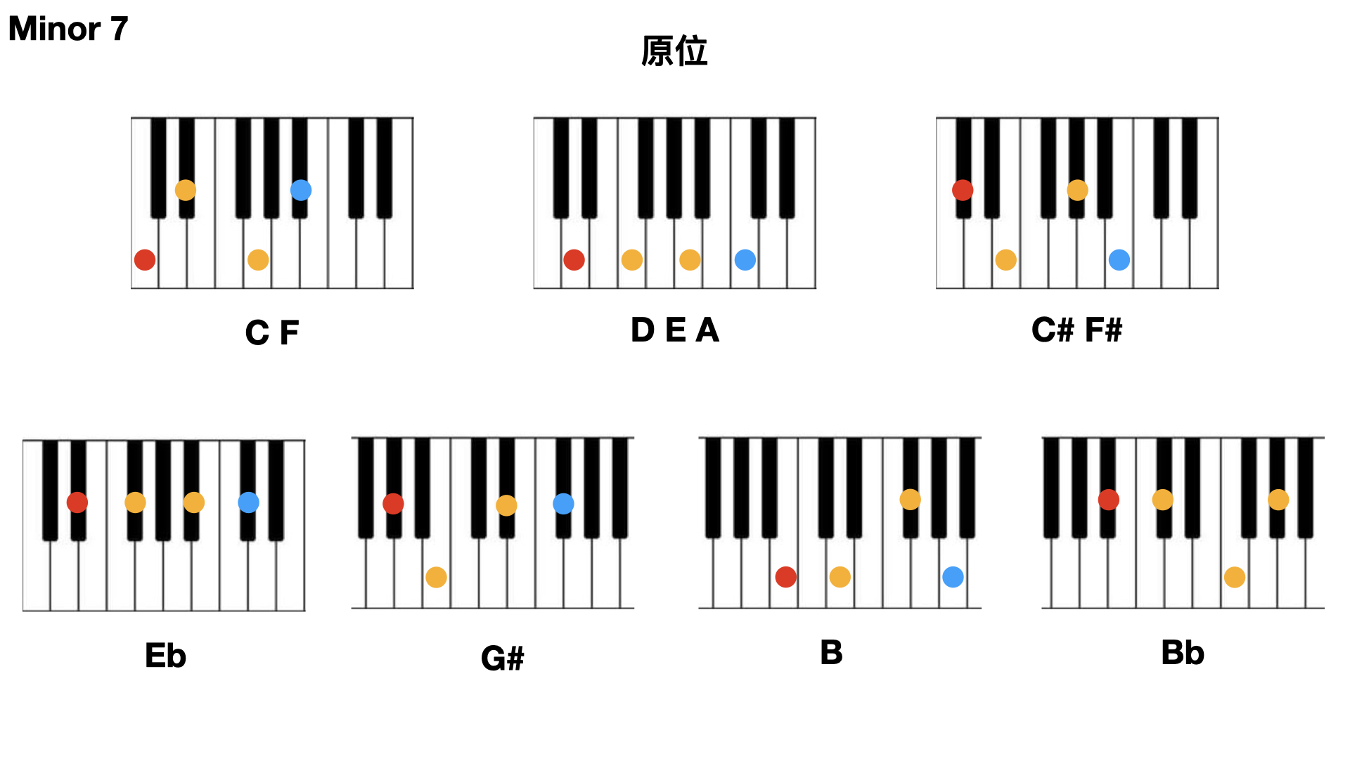原位