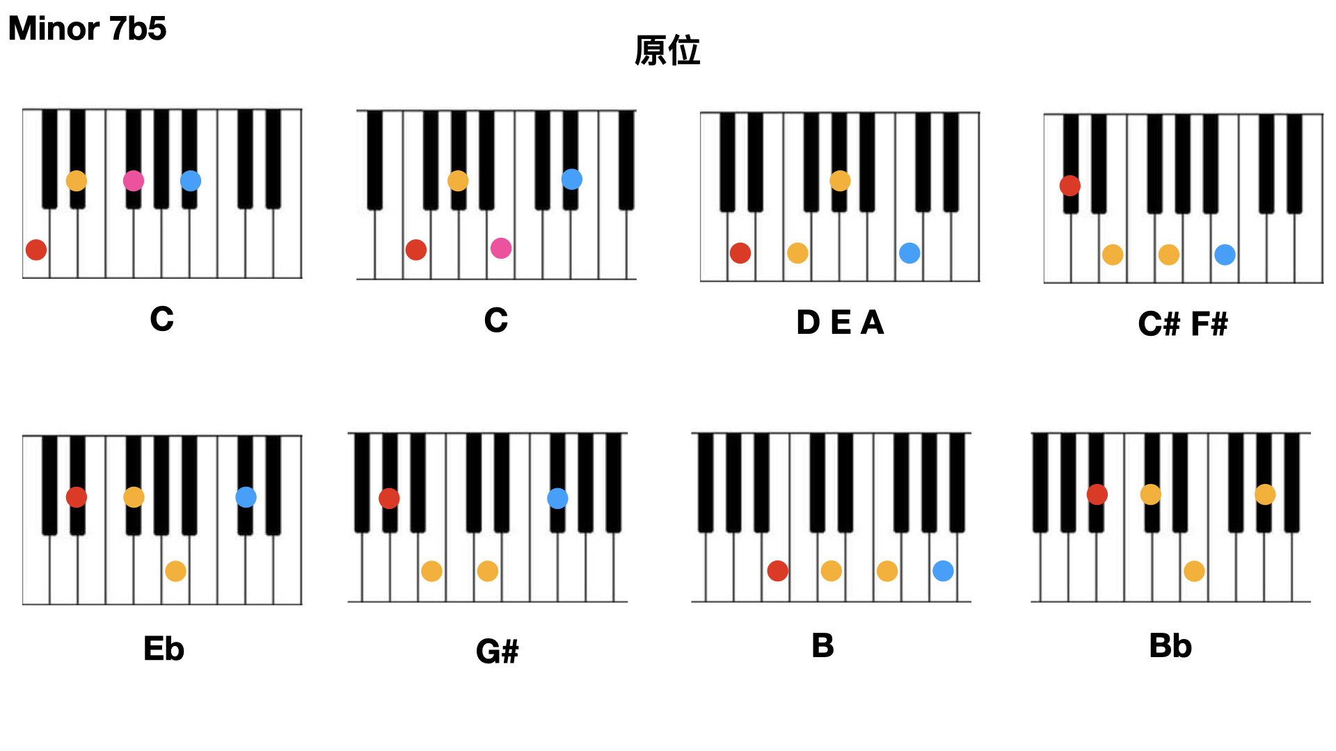 原位