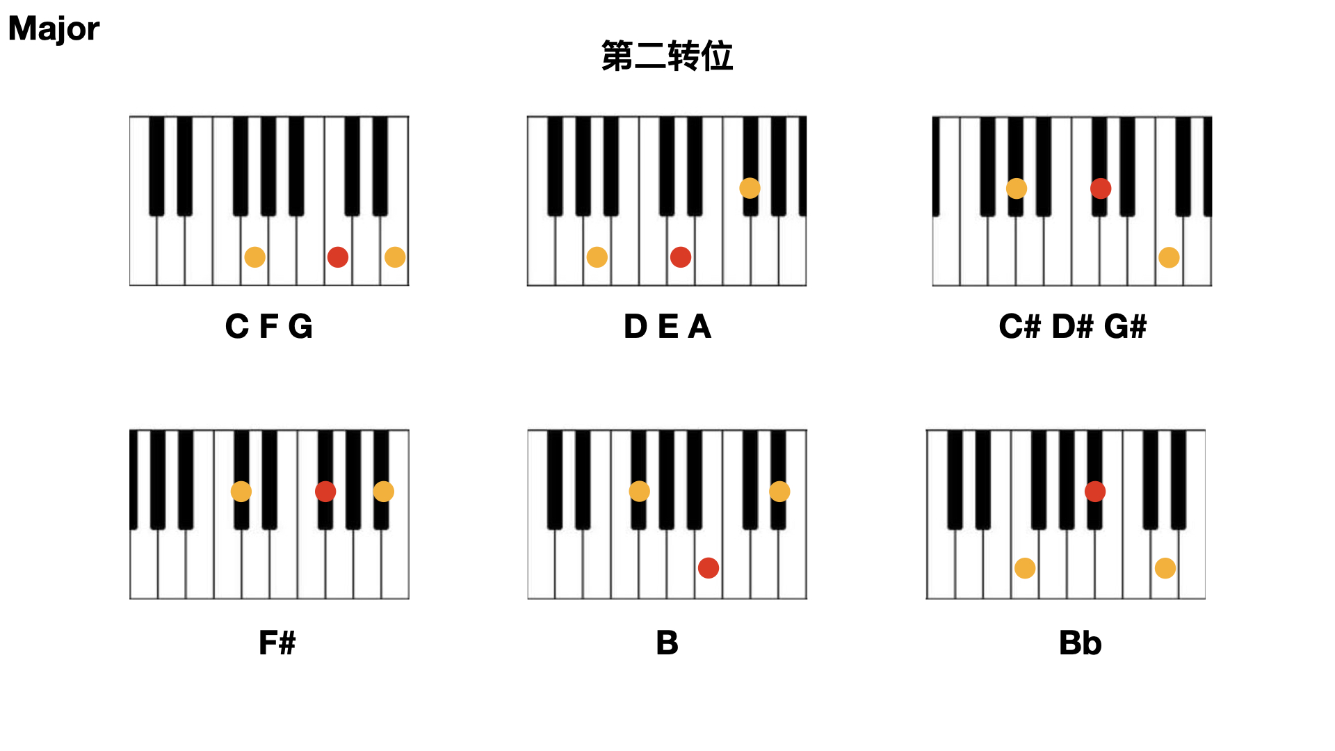 第二转位
