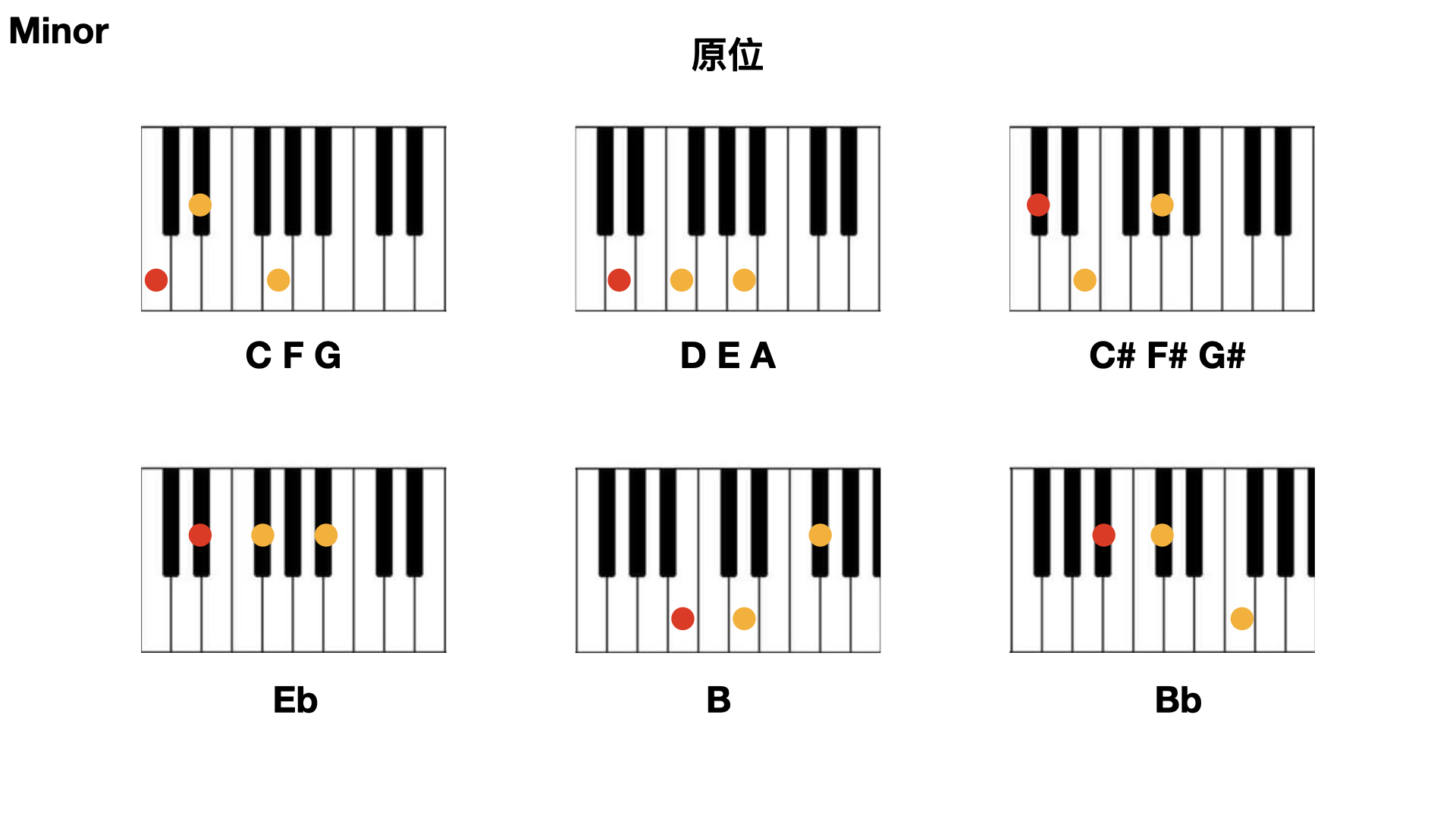 原位