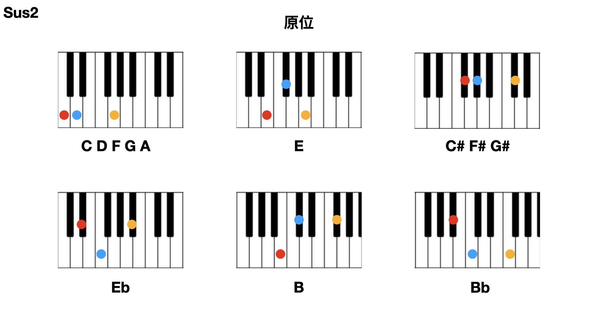 原位sus2