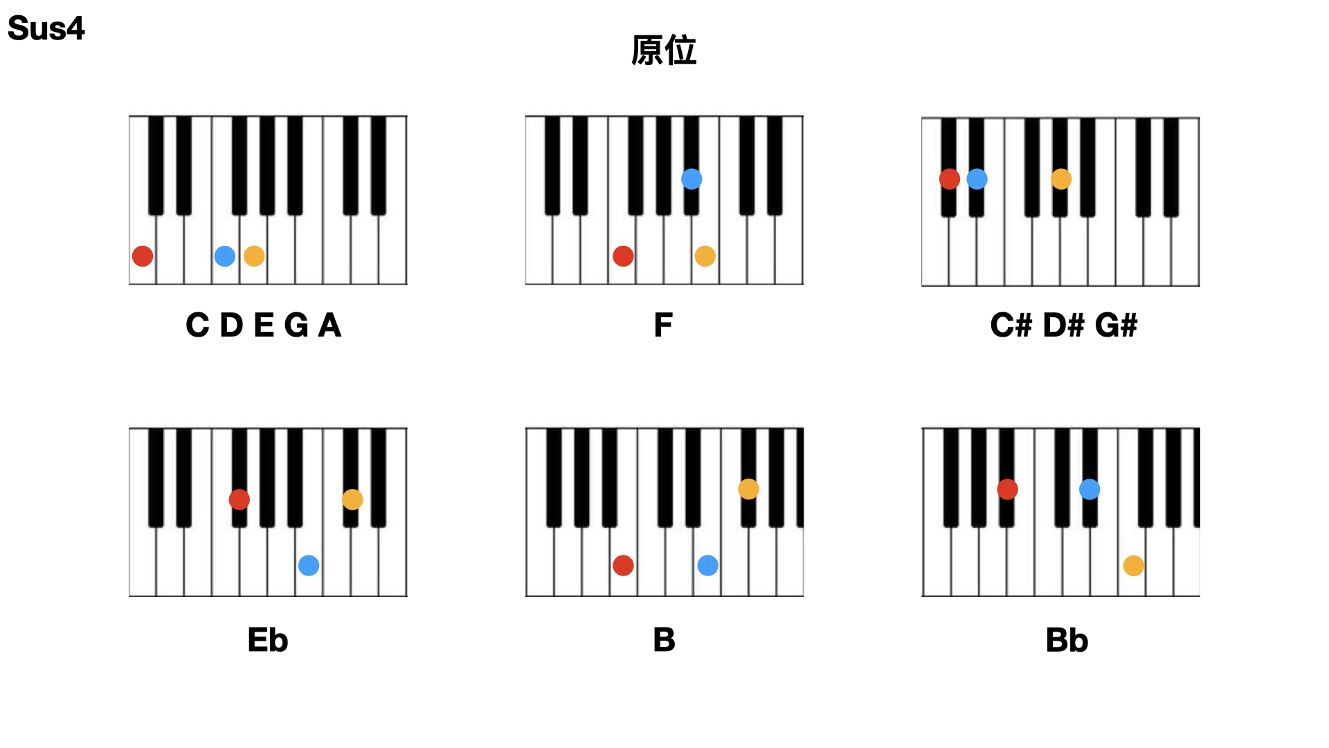 原位sus4